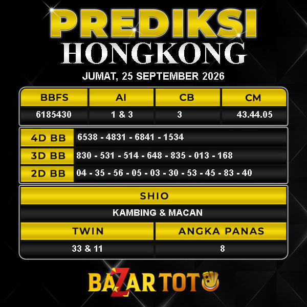 Prediksi HONGKONG Hari Ini BAZARTOTO – Togel HONGKONG Tutup jam 22:40 dan Pengumuman Keluaran jam 23:00.