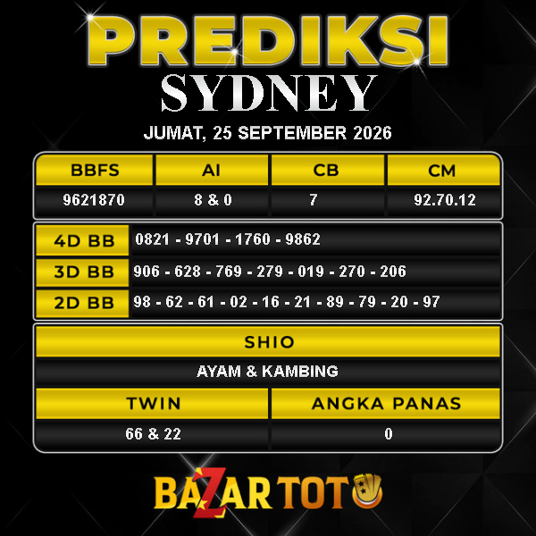 Prediksi SYDNEY Hari Ini BAZARTOTO – Togel SYDNEY Tutup jam 11:30 dan Pengumuman Keluaran jam 11:50.