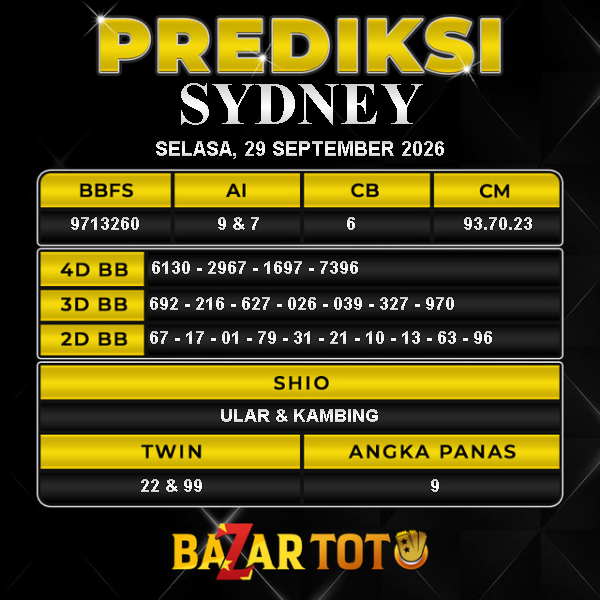 Prediksi SYDNEY Hari Ini BAZARTOTO – Togel SYDNEY Tutup jam 11:30 dan Pengumuman Keluaran jam 11:50.