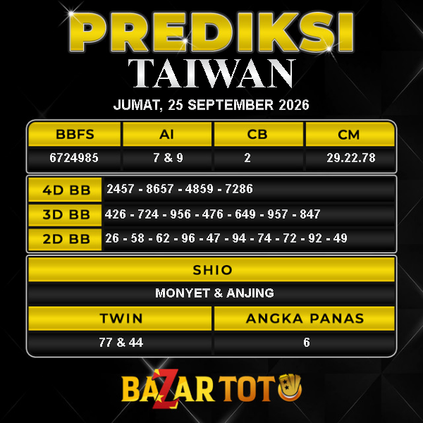Prediksi TAIWAN Hari Ini BAZARTOTO – Togel TAIWAN Tutup jam 20:30 dan Pengumuman Keluaran jam 20:45
