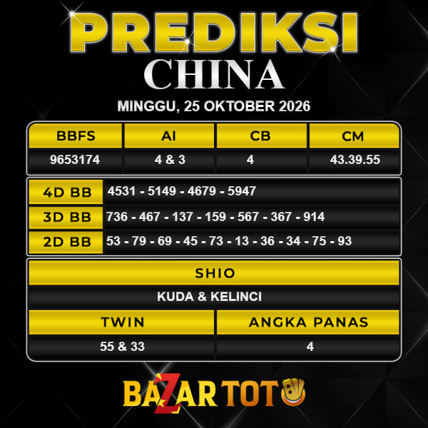 Prediksi CHINA Hari Ini BAZARTOTO – Togel CHINA Tutup jam 13:30 dan Pengumuman Keluaran jam 13:50.
