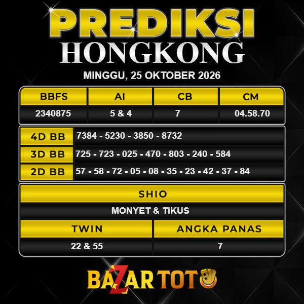 Prediksi HONGKONG Hari Ini BAZARTOTO – Togel HONGKONG Tutup jam 22:40 dan Pengumuman Keluaran jam 23:00.