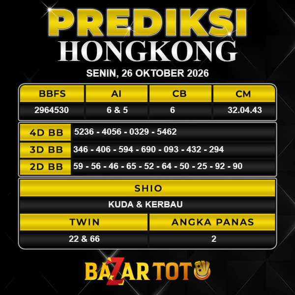 Prediksi HONGKONG Hari Ini BAZARTOTO – Togel HONGKONG Tutup jam 22:40 dan Pengumuman Keluaran jam 23:00.