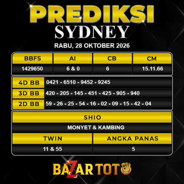 Prediksi SYDNEY Hari Ini BAZARTOTO – Togel SYDNEY Tutup jam 11:30 dan Pengumuman Keluaran jam 11:50.